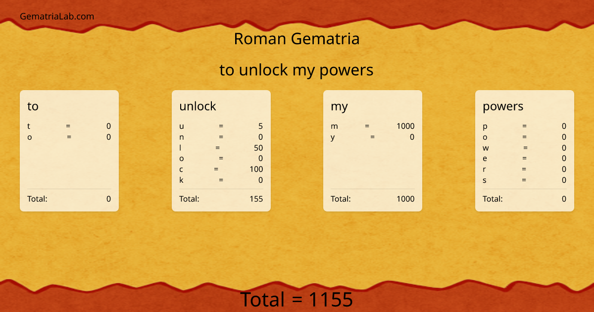 to unlock my powers in roman Gematria